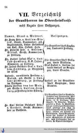 Verzeichniß der Grundherren im Oberrheinkreise, Ehren-Bürger, Bürger-Militair-Corps, Verzeichniß sämmtlicher Haußeigenthümer in Freiburg, Herdern und Wiehre.