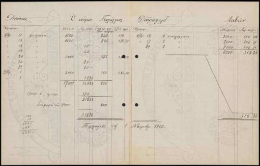 Kontonachweis, Stand 01.11.1903