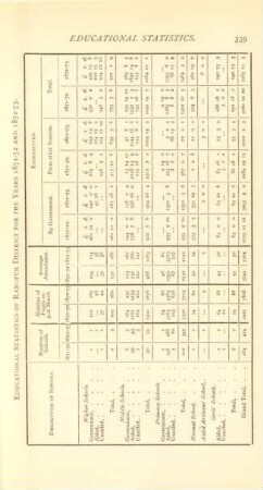 Educational statistics of Rangpur District for the years 1871-72 and 1872-73