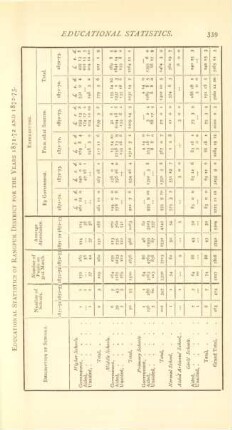 Educational statistics of Rangpur District for the years 1871-72 and 1872-73