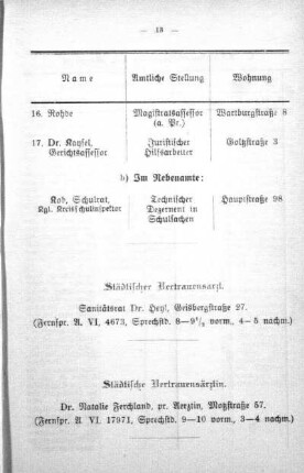 C. Geschäftsverteilung für den Magistrat