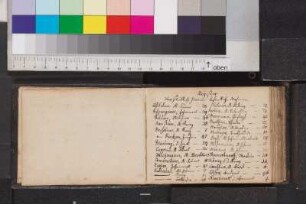 Register der Personen, Bl. 2r-v