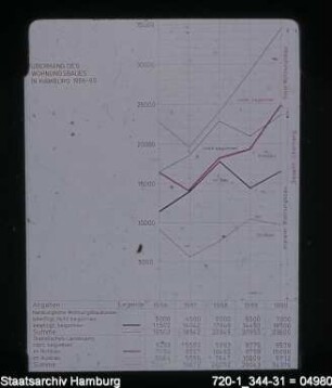 Überhang des Wohnungsbaus 1956-1960