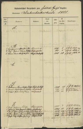 Namensverzeichnis Geburtsregister Wahmbeckerheide, Wiembeck (Amt Brake VII) 1908 - 19011