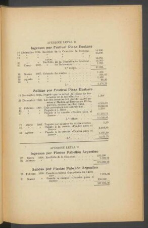 Apéndice Letra C : Ingresos y salidas por Fiestas Pabellón Argentino