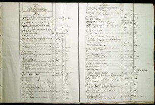 WHK 23 Österreichischer Sukzessionskrieg 1740-1748 bis zum Aachener Frieden: Index III zu "Österreichischer Sukzessionskrieg 1740-1748 bis zum Aachener Frieden"