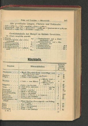 Münztabelle.