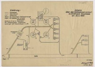 Schema über den Kühlwasserumlauf am 24.8.1950