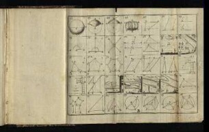 [Geometrische Abbildungen und Darstellungen]