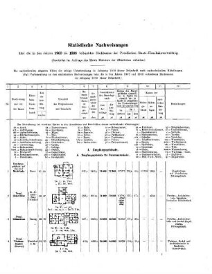 1900-1908