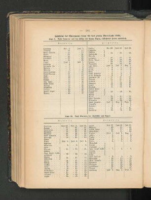 Fahrplan der Woermann-Linie für das zweite Vierteljahr 1891.