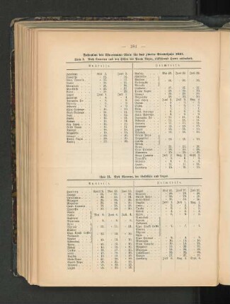 Fahrplan der Woermann-Linie für das zweite Vierteljahr 1891.