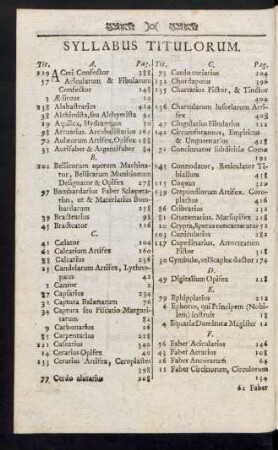 Syllabus Titulorum.