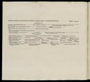 Genealogicæ Augustæ Domus Habsburgo-Lotharingicæ.