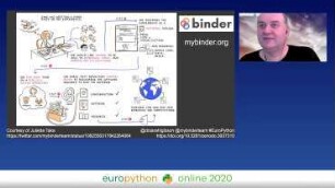 Sharing Reproducible Python Environments with Binder