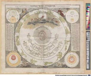 Systema Mundi Tychonicum : Secundum celeberrimorum Astronomorum Tychonis de Brahe et Io. Baptistae Riccioli S. I. Hypotheses concinnatum