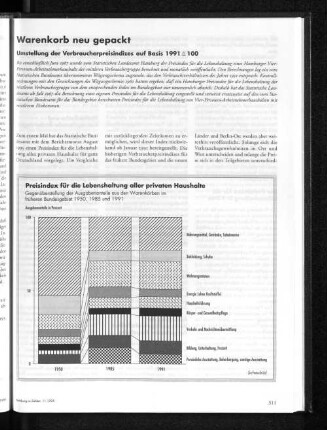 Preisindex für die Lebenshaltung aller privaten Haushalte