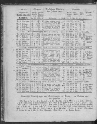 1839. Allgemeiner Reichs-Kalender. October.