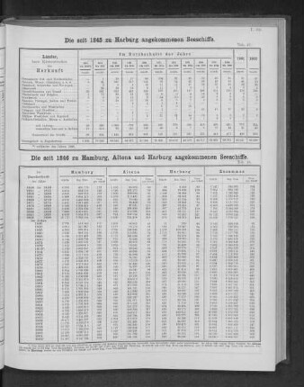 Die seit 1845 zu Harburg angekommenen Seeschiffe.