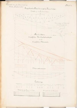 Hafenbahn mit Rangierbahnhof Schinkelwettbewerb 1889: Viadukt. Kräftepläne