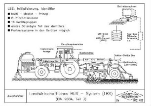 Landwirtschaftliches BUS-System (LBS) (DIN 9684, Teil 3)