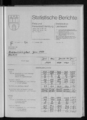 Hochbautätigkeit Juni 1989 : Lfd. Nr. 11