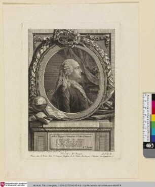 A.R.J.Turgot Controleur G.le des Finances