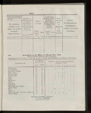 Saatenstand um die Mitte des Monats Mai 1908.