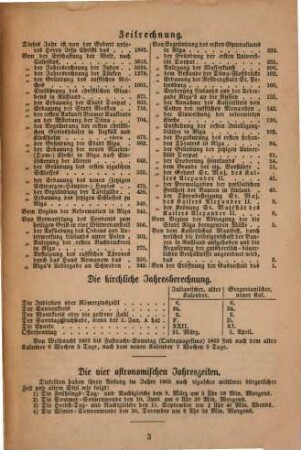 Rigascher Almanach : für das Jahr .... 6. 1863