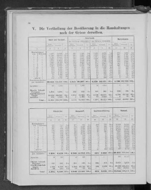V. Die Vertheilung der Bevölkerung in die Haushaltungen nach der Grösse derselben.