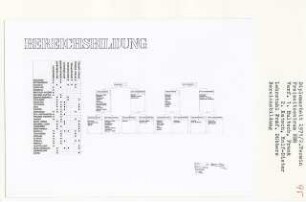 Freizeitzentrum BBR, Berlin-Gropiusstadt (Diplomarbeit bei Kurt Dübbers): Bereichsbildung