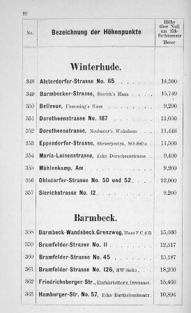 Barmbeck.