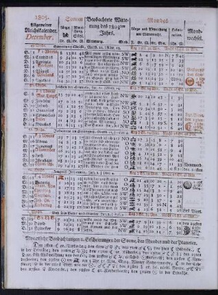 1805. Allgemeiner Reichskalender. December.