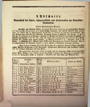 Jahresbericht von der Königlichen Studien-Anstalt zu Dilingen. 1823