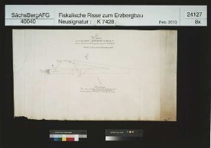 Grubenfeld von Glücksrad bei Möschwitz