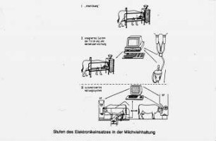 Stufen des Elektronikeinsatzes in der Milchviehhaltung