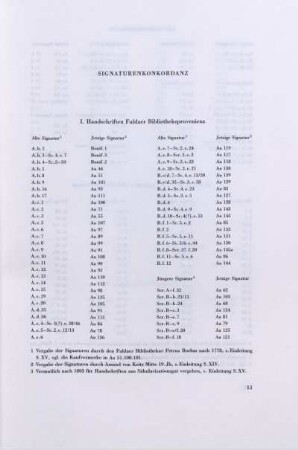 I. Handschriften Fuldaer Bibliotheksprovenienz