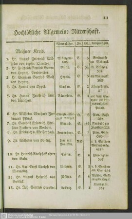 Hochlöbliche Allgemeine Ritterschaft