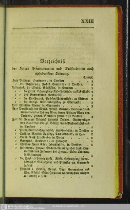 Verzeichniß der Herren Pränumeranten und Subscribenten nach alphabetischer Ordnung