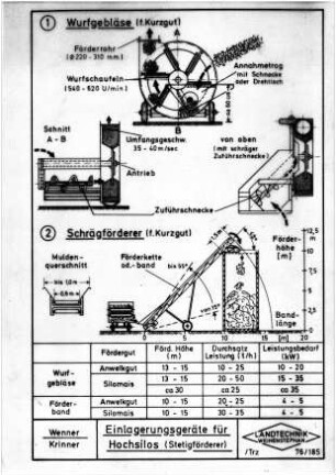 Einlagerungsgeräte für Hochsilos (Stetigförderer)