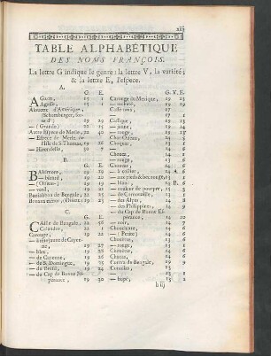 Table alphabetique des noms francois.