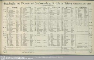 Stundenplan der Fürsten- und Landesschule zu St. Afra in Meissen, Sommersemester 1880