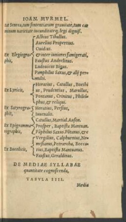 De Mediae Syllabae quantitate cognoscenda, Tabula IIII.