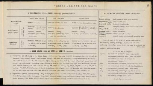 Verbal Derivatives