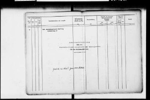 Zentralrechnung über die Haushaltseinnahmen und -ausgaben für das Rechnungsjahr 1951 für die Behörden der inneren Verwaltung