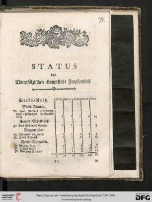 Status der Churpfälzischen Hauptstadt Frankenthal
