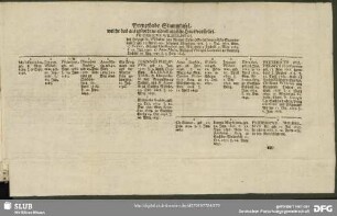 Dreyzehnde Stammtafel, welche das ausgestorbene altenburgische Haus vorstellet