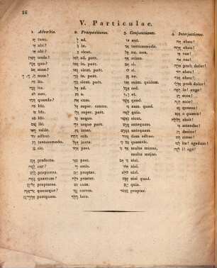 Linguae hebraicae litterae, accentus, pronomina, coniugationes, declinationes, nomina numeralia et particulae