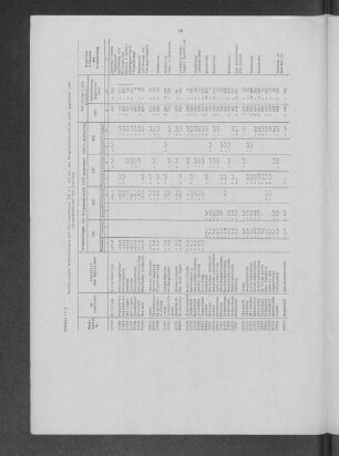 Tabelle 17b: Wesentliche Veränderungen der Wahlergebnisse für die CDU bei den Bürgerschaftswahlen 1970 gegenüber 1966 in ausgewählten Wahlbezirken