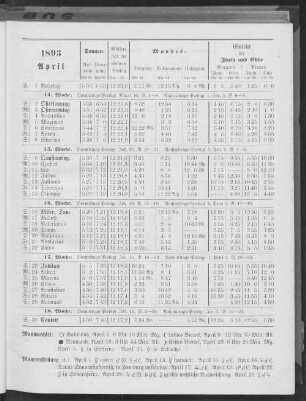 1893. April.